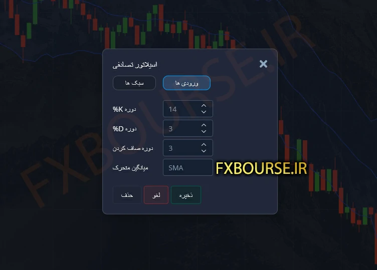 آموزش_استراتژی پولساز پاکت_آپشن Pocket-Option رایگان