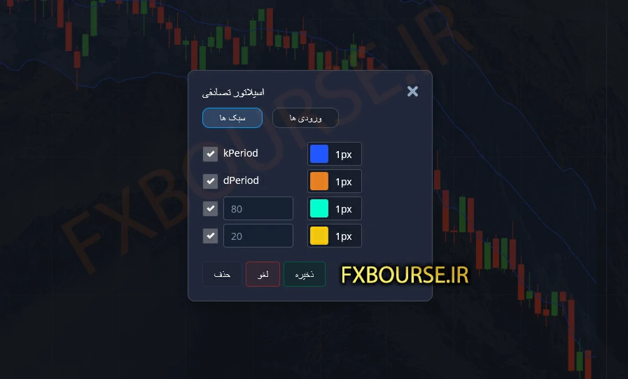 آموزش_استراتژی پولساز پاکت_آپشن Pocket-Option رایگان